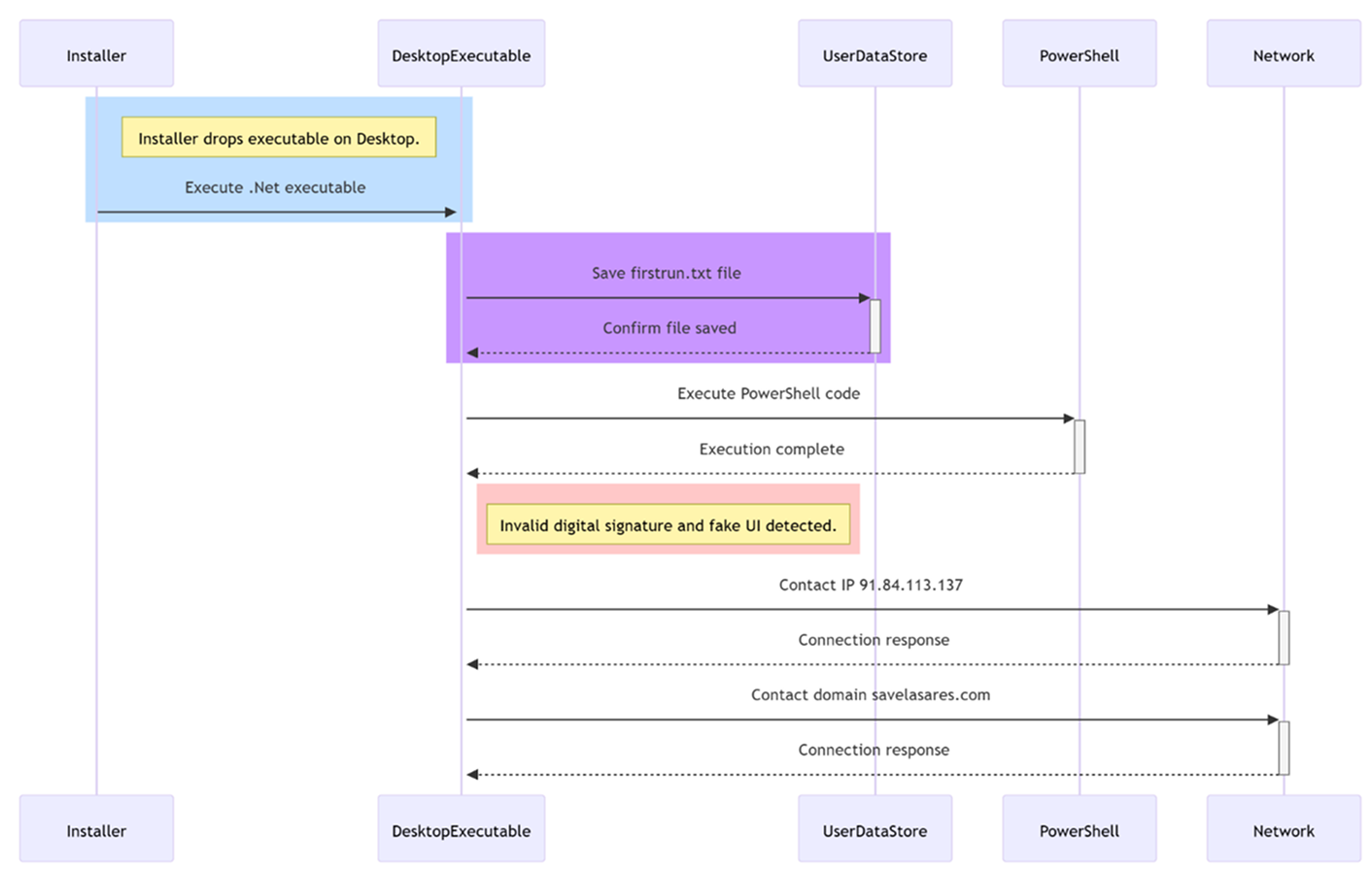 Crypto Currency Wallet Theft: Trust Wallet | Point Wild