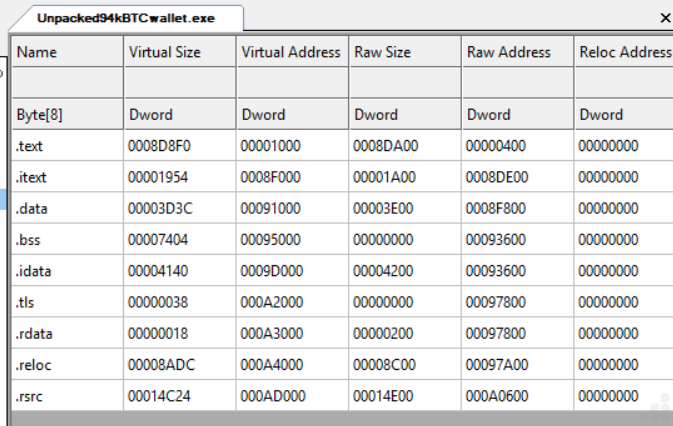 Paketlenmemiş Dosya Ayrıntıları.