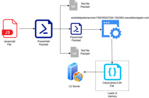 DesckVB RAT Analysis: From JavaScript Loader to Fileless .NET RAT ...