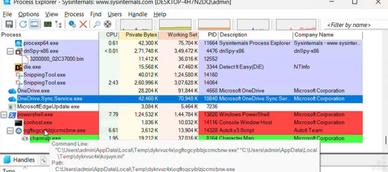 Injecting into legitimate charmap.exe (Source : PointWild).